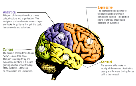 creativity-brain.png